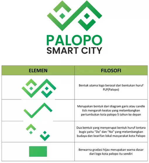 Logo Palopo Smart City
